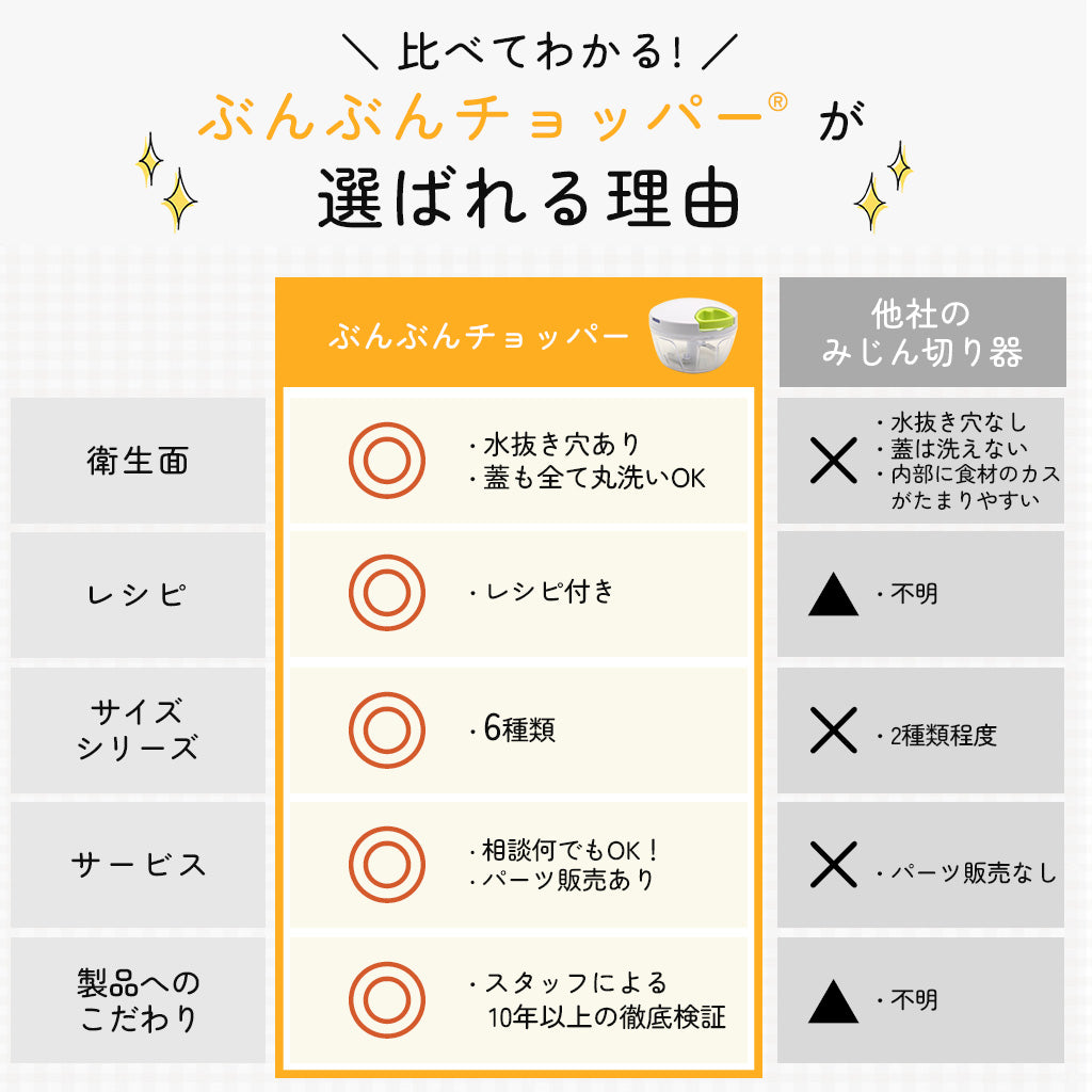 ぶんぶんチョッパー 450ml