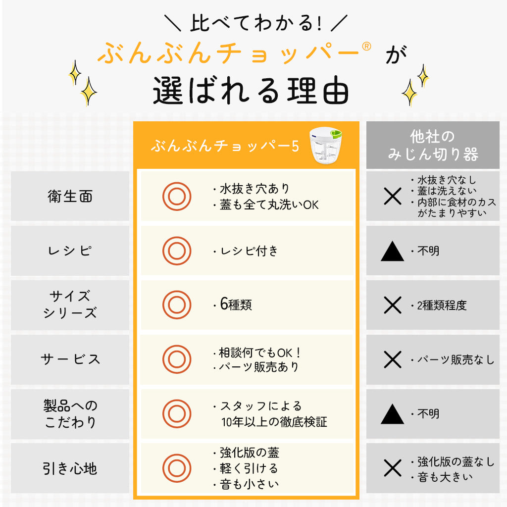 ぶんぶんチョッパー5 900ml
