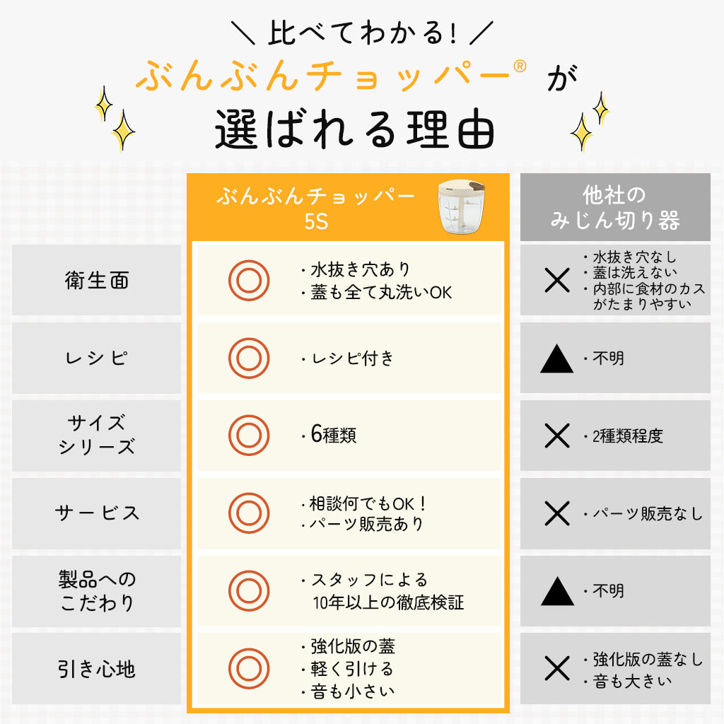 【強化版】ぶんぶんチョッパー5S 900ml