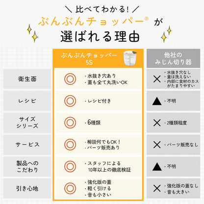 【強化版】ぶんぶんチョッパー5S 900ml