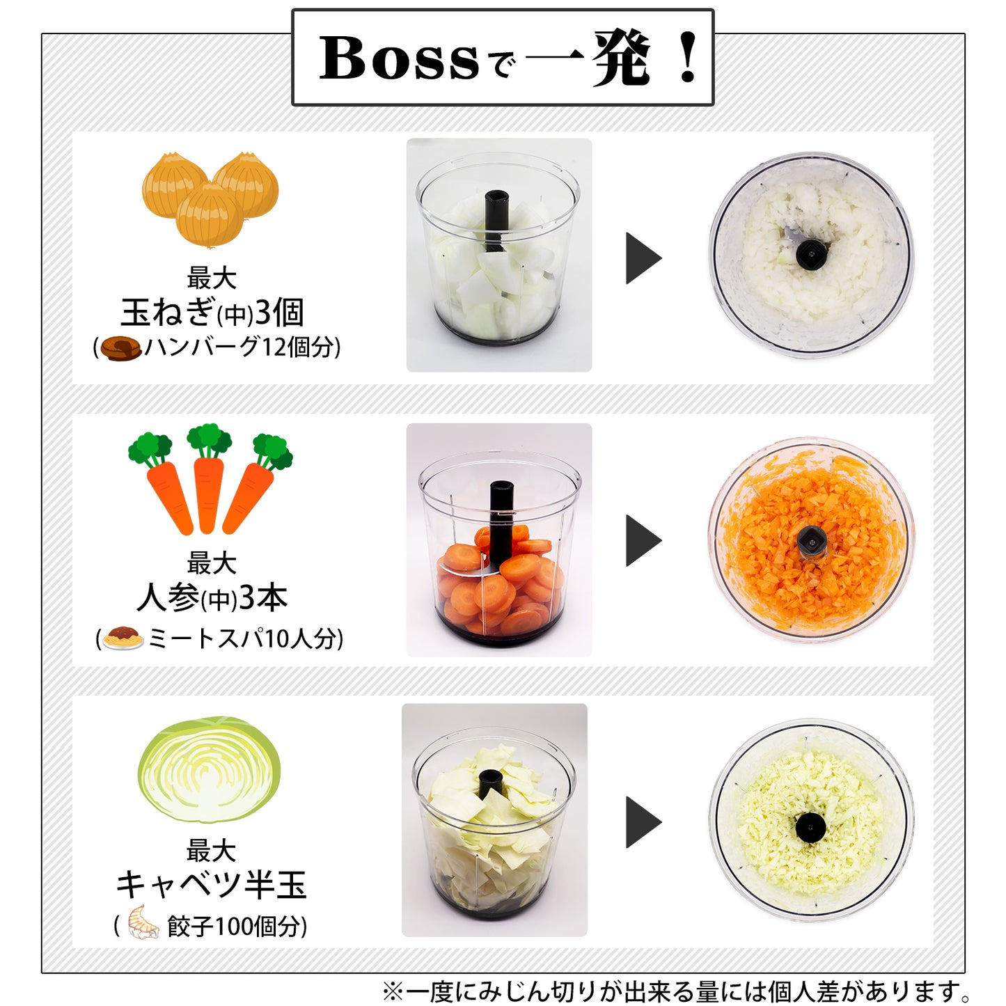 【食洗機対応 / 強化版】ぶんぶんチョッパーBoss 1.5L BBC-41