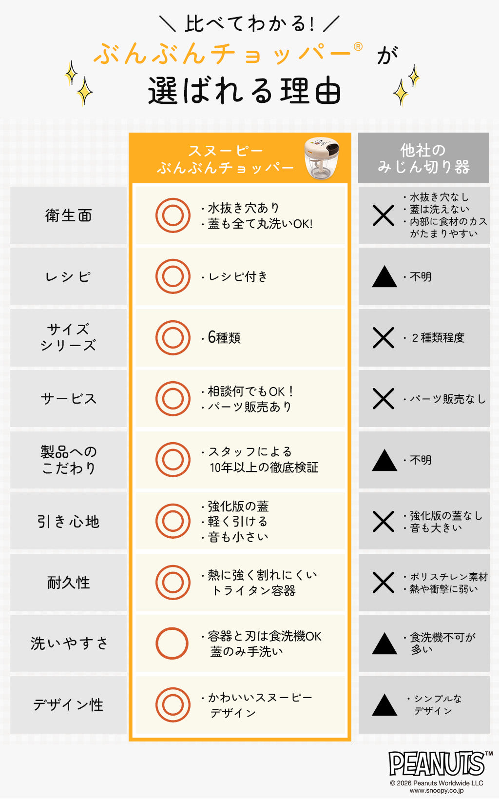 【強化版】スヌーピー 新柄追加 ぶんぶんチョッパー 900 PEANUTS 全9色