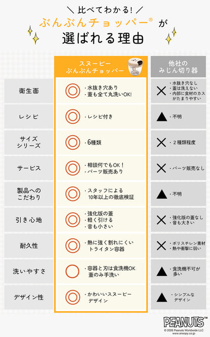 【強化版】スヌーピー 新柄追加 ぶんぶんチョッパー 900 PEANUTS 全9色